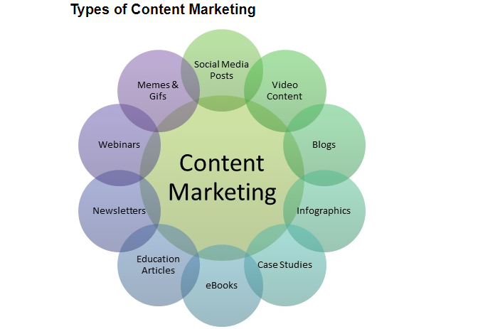 加納的數字營銷課程