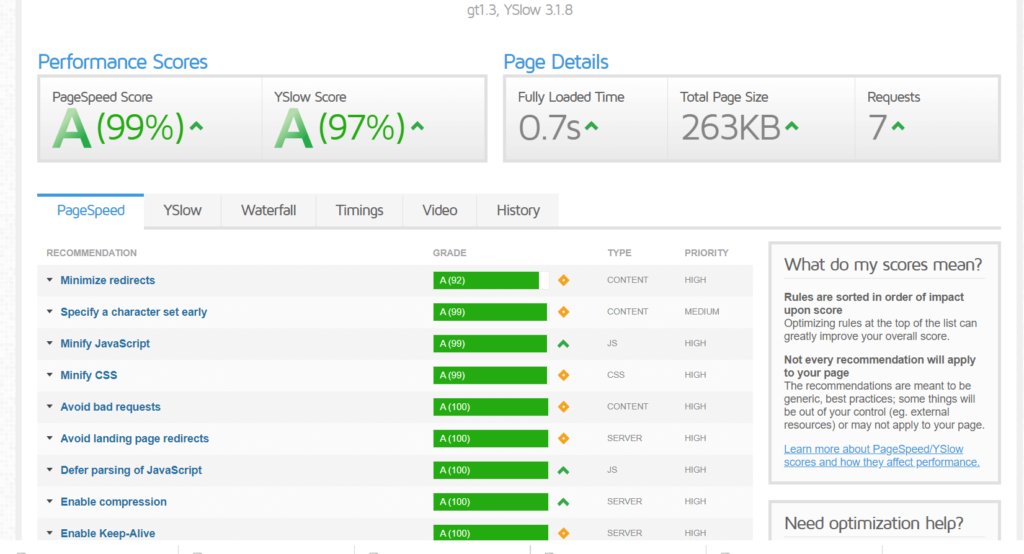 Vingt vingt GTMetrix