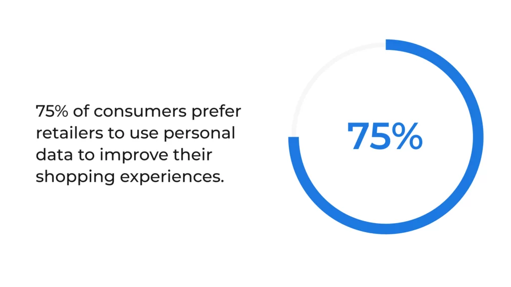 Consumatorii preferă comercianții cu amănuntul să folosească datele pentru a se îmbunătăți