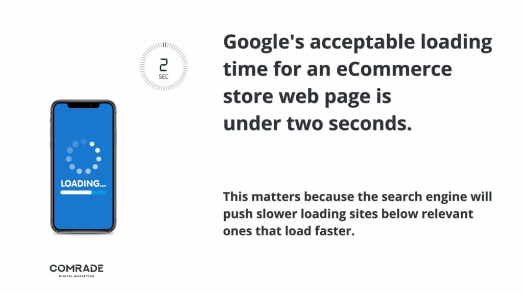timpul de încărcare este de 2 secunde
