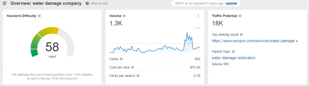 pesquisa de palavras-chave da empresa de danos causados pela água