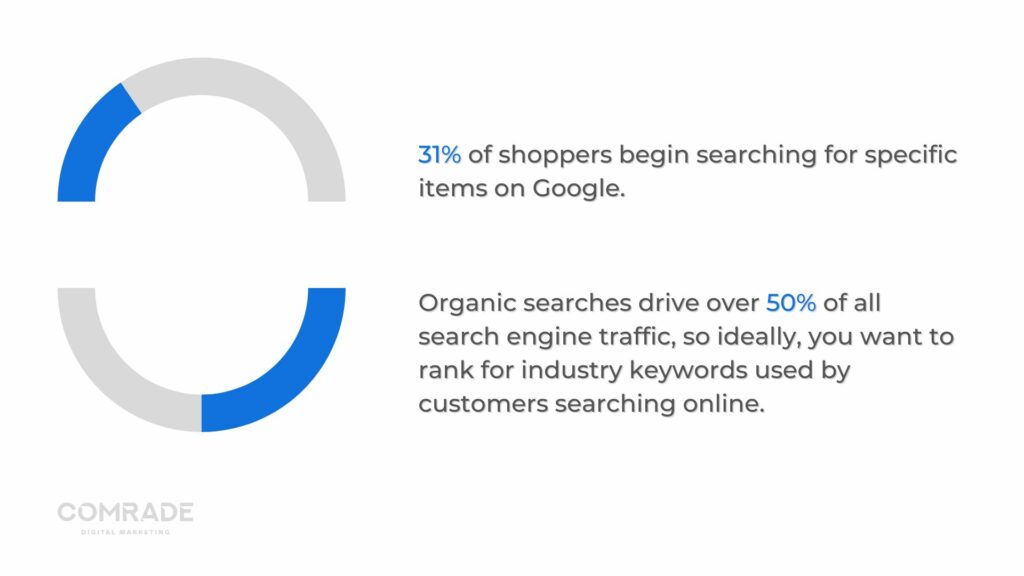 seo w google dla rosnącej sprzedaży