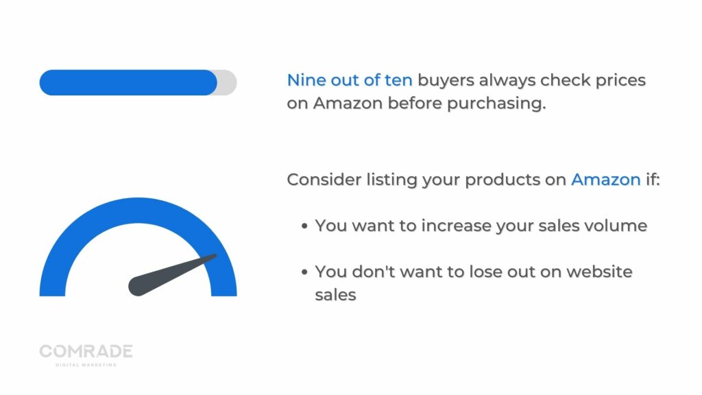 wykorzystanie amazon do wzrostu sprzedaży