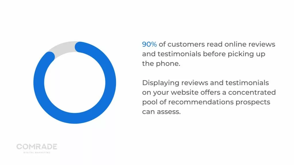 评论和推荐显示能力