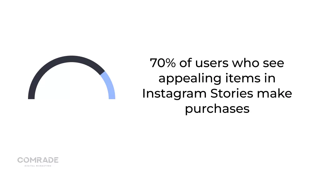 Zakupy na Instagramie