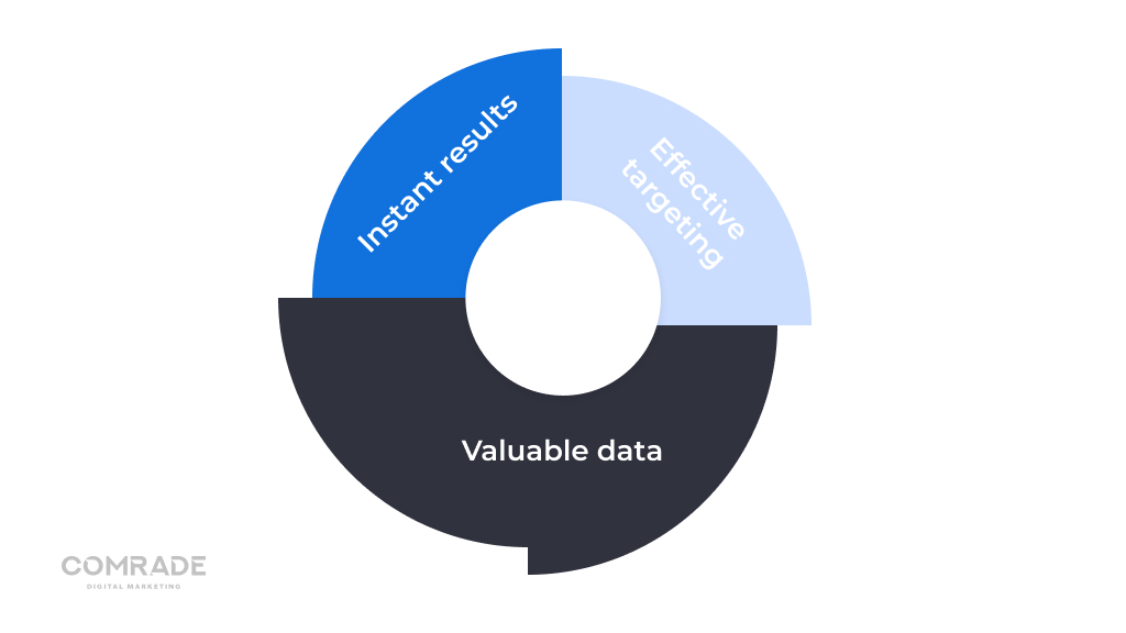 クリック課金制の利点