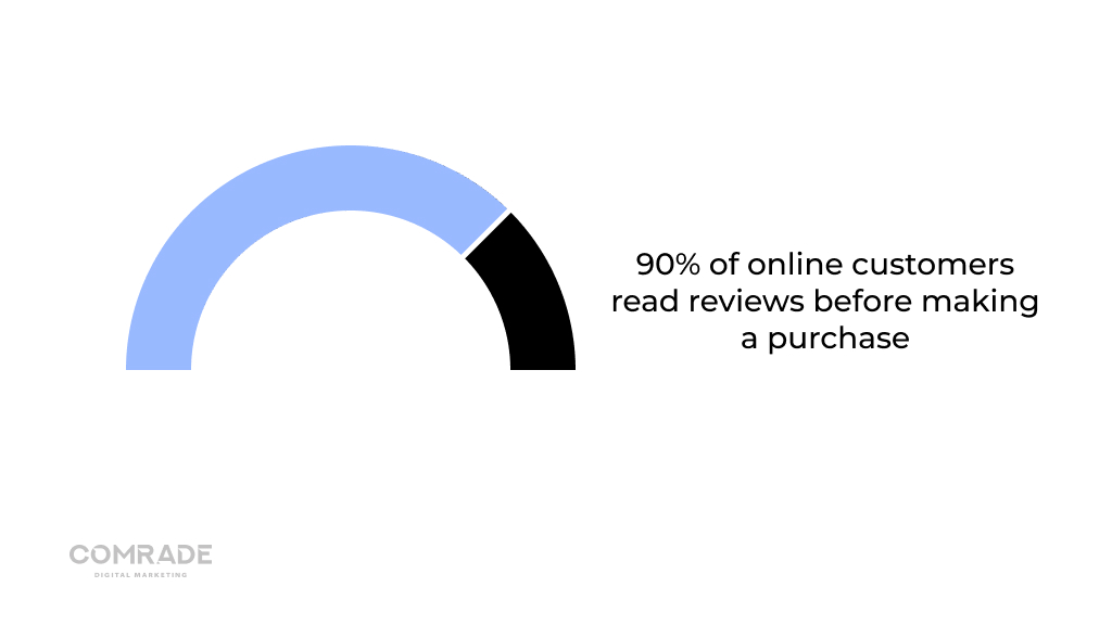 Kepentingan testimonial