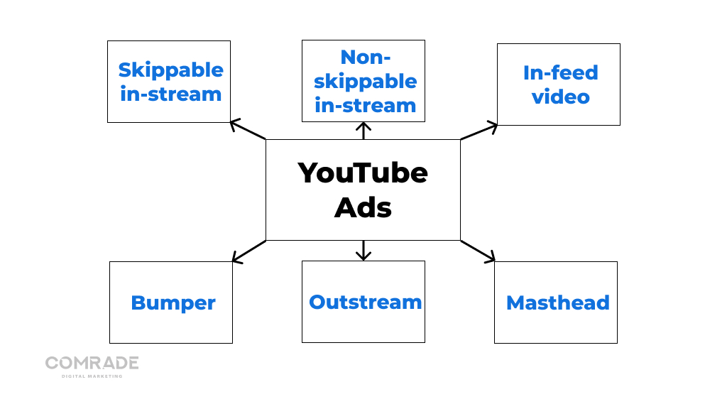 Reklamy w YouTube