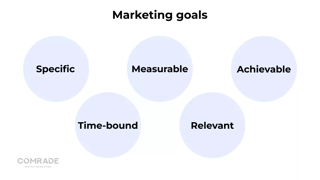 5 つの主なマーケティング目標