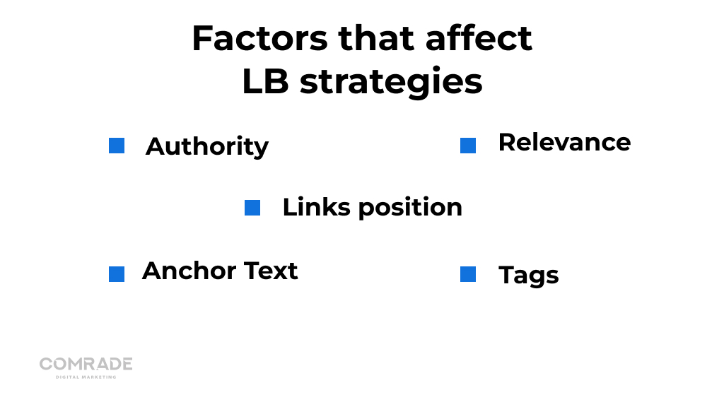 5 Elemente der LB-Strategie