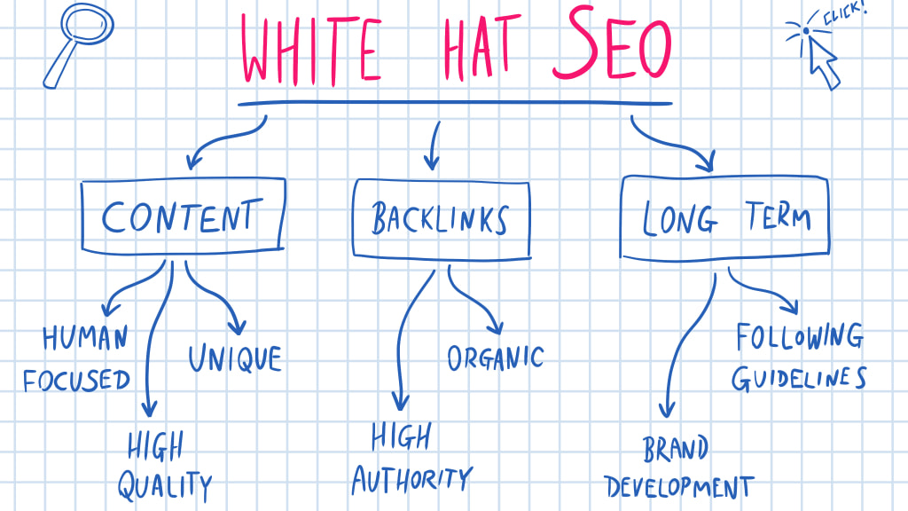 Strategia SEO dla białych kapeluszy