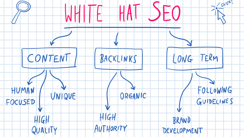 Estrategia SEO de sombrero blanco