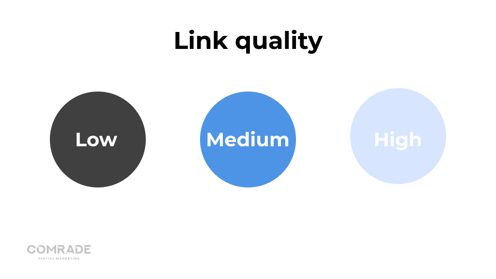 3 rodzaje jakości linków