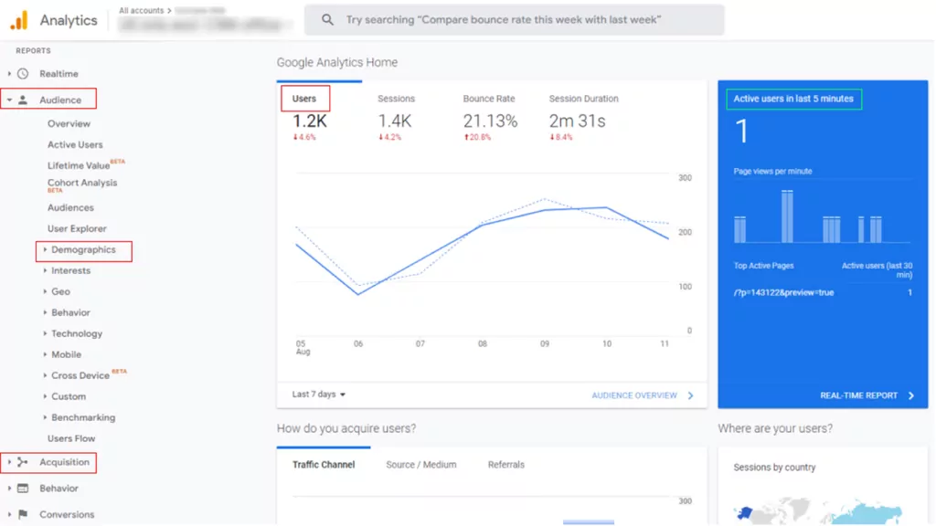 google analytics neleri içerir