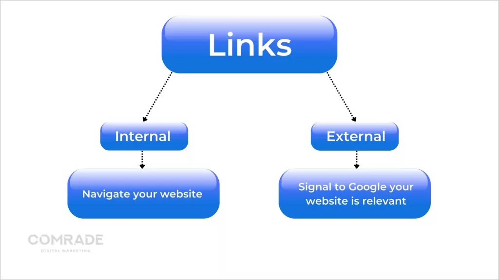 Mengapa penting untuk mengingat tautan
