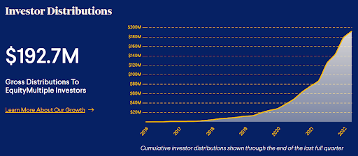 الاستثمارات