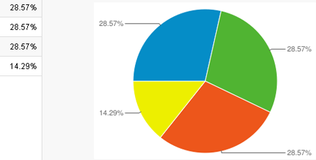 граф-твиттер