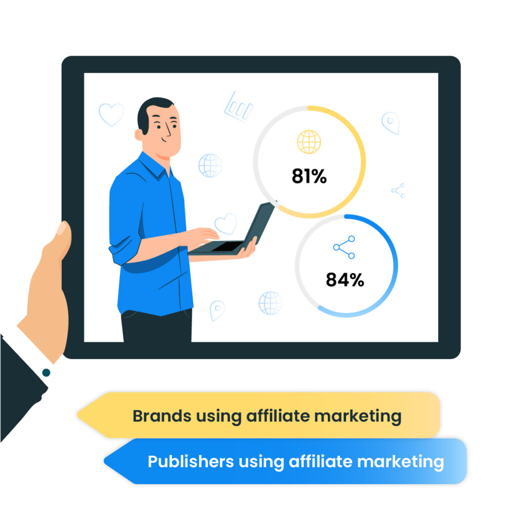 81% marketerów i 84% wydawców korzysta już z marketingu afiliacyjnego