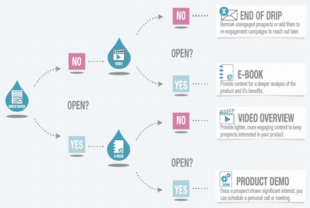 Infografía de papel blanco
