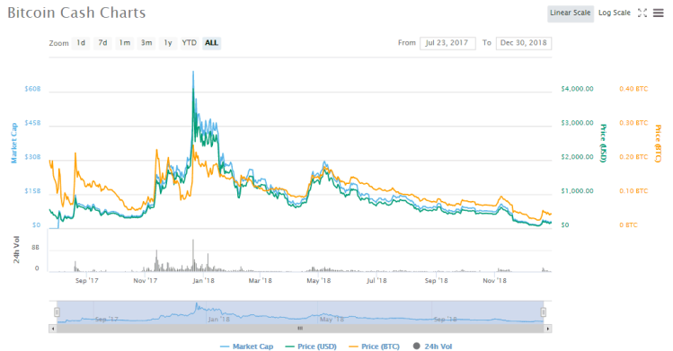 Top 10 des meilleures crypto-monnaies à investir en 2019 : Guide détaillé