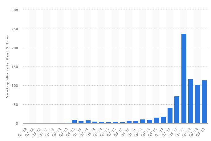 Top 10 des meilleures crypto-monnaies à investir en 2019 : Guide détaillé