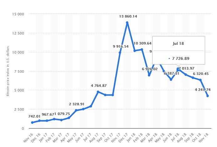 Tableau des prix Bitcoin