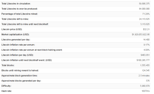 احصائيات Litecoin الرسمية