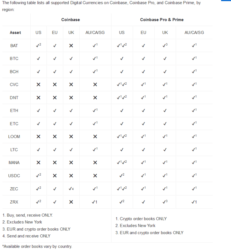 العملة المدرجة في CoinBase