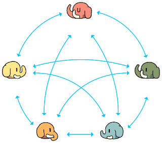 MicroBlogging 사이트 - SEO를 위한 25개의 최고의 마이크로 블로깅 사이트 목록, 초보자를 위한 URL 제출 @ads2020.marketing Blog mastodon-largest-microblogging-network-320x282