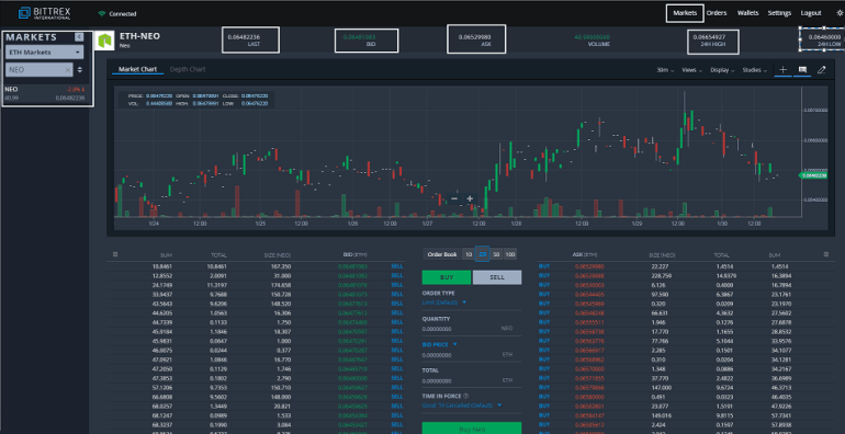 Pertukaran Bittrex NEO