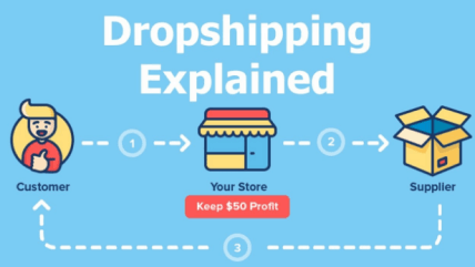 Modelo DropShipping