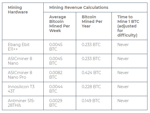 添付ファイルの詳細 Mining-Diifficulty.png 2019 年 3 月 1 日 25 KB 526 x 395 ピクセル 画像を編集 完全に削除 URL https://i0.wp.com/www.mrvyasidea.com/wp-content/uploads/2019/03/Mining- Diifficulty.png?resize=526%2C395&ssl=1 ビットコイン