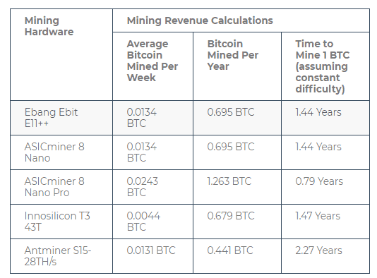 鉱業収入の計算