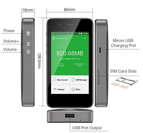 Устройство GlocalMe