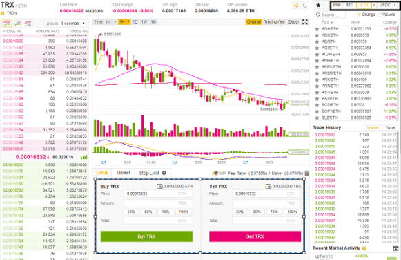Binanace TRX Exchange