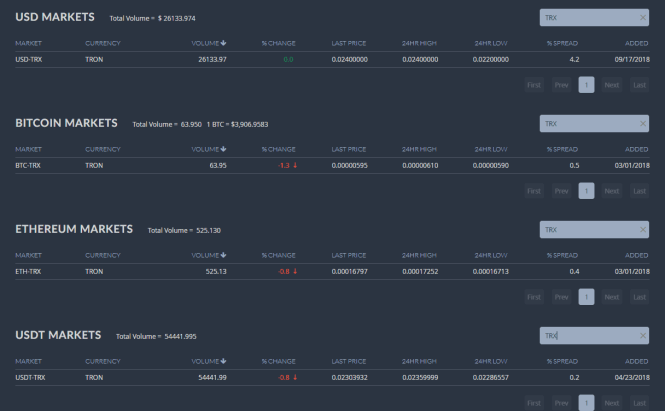 Beli TRON dari Bittrex