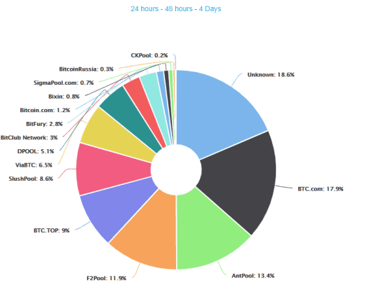 ブロックチェーンチャートのハッシュパワー