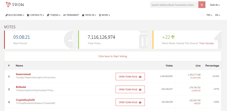 Sistema de votação baseado em Tron Blockchain