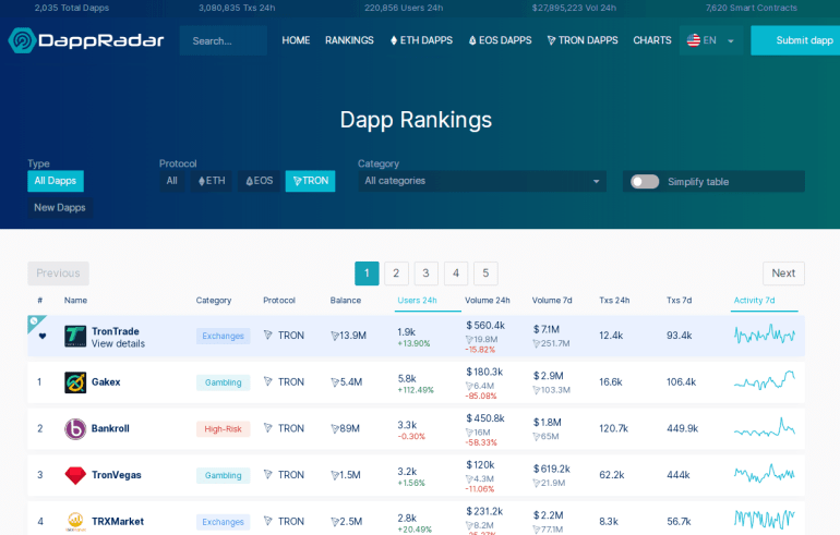Lista de aplicativos do DApps Radar TRON
