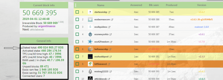 EOSスタックコイン
