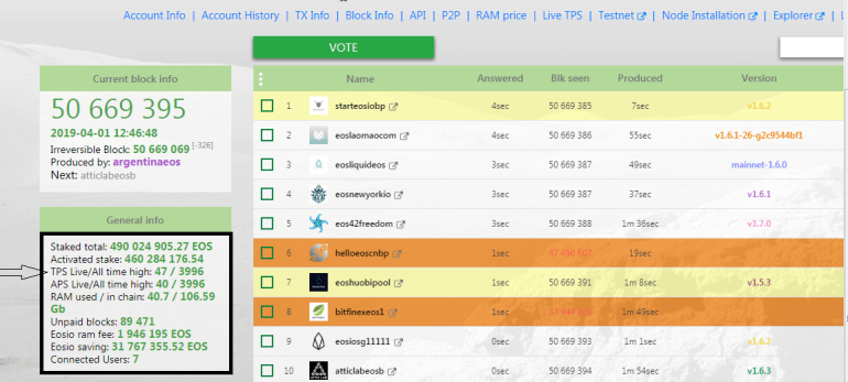 1 秒あたりの EOS トランザクション
