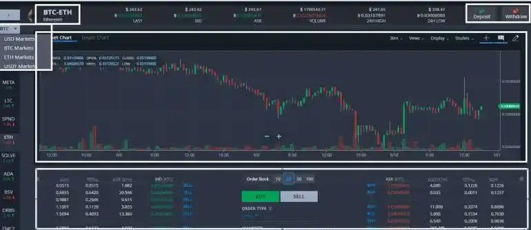 Bittrex Bitocin Değişimine Genel Bakış