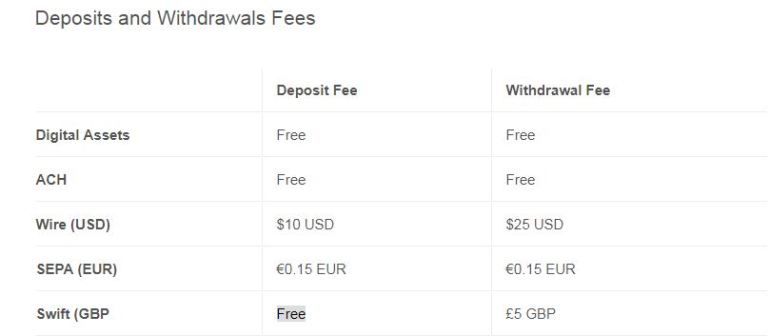 Taxa de depósito e retirada GDEX