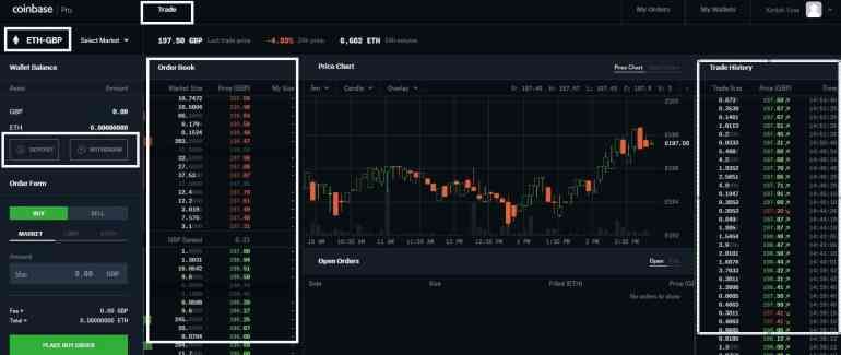 GDEX ダッシュボードの使い方