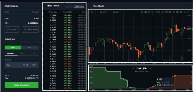 GDEX 価格履歴チャート