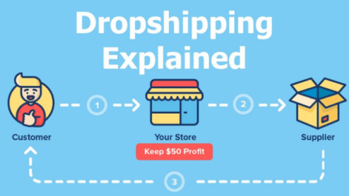 DropShipping-Modell