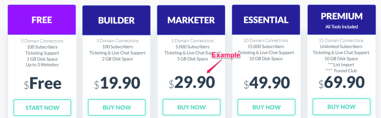 Builderall-Preispläne