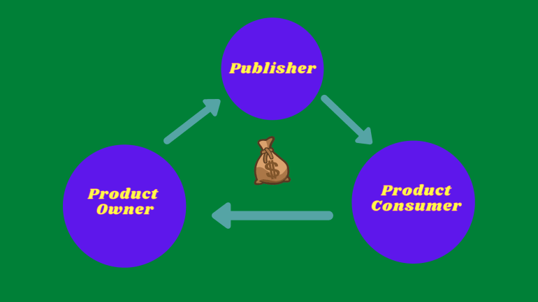 제휴 마케팅이란