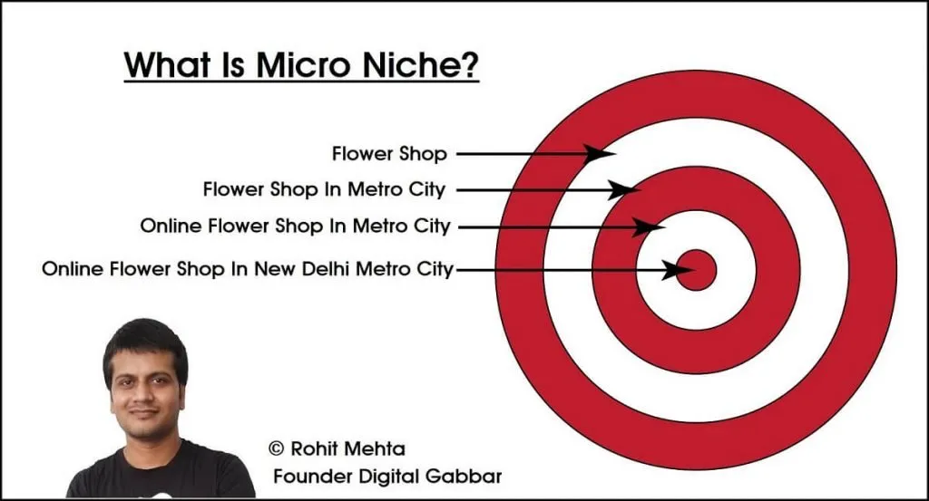 Micro Niche