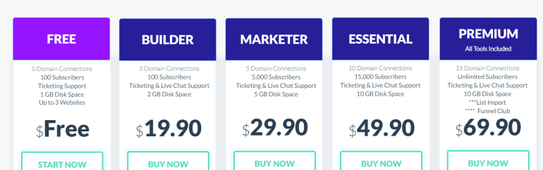 Builderall料金プラン